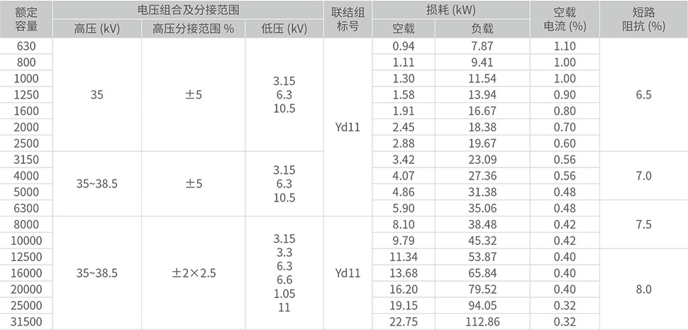 主要技术参数