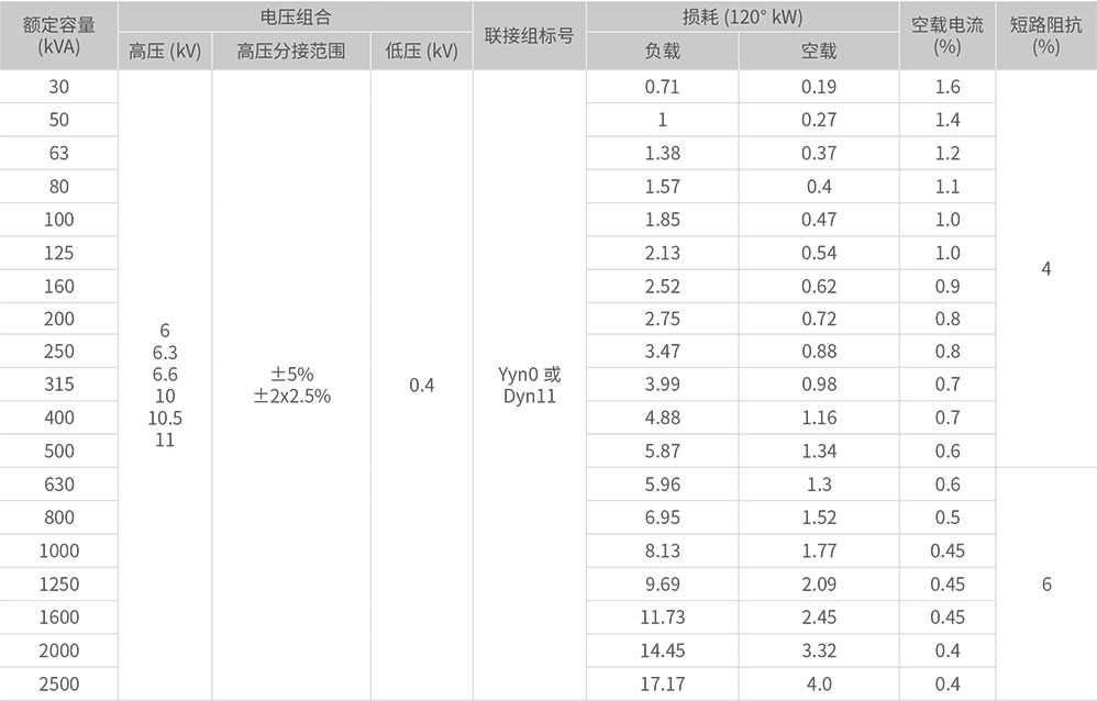 主要技术参数