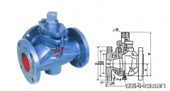 避免过度旋转导致阀门损坏
