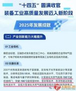 创新动能更加澎湃”章节