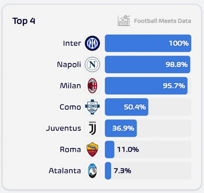 莱万或加盟米兰引热议，吉拉成引援目标